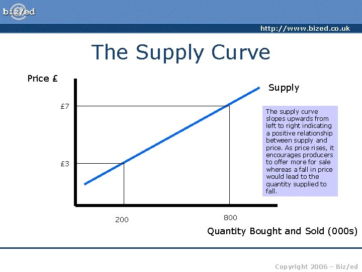 http: //www. bized. co. uk The Supply Curve Price £ Supply £ 7 The