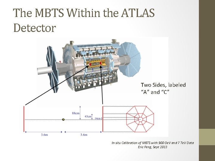 The MBTS Within the ATLAS Detector Two Sides, labeled “A” and “C” In-situ Calibration