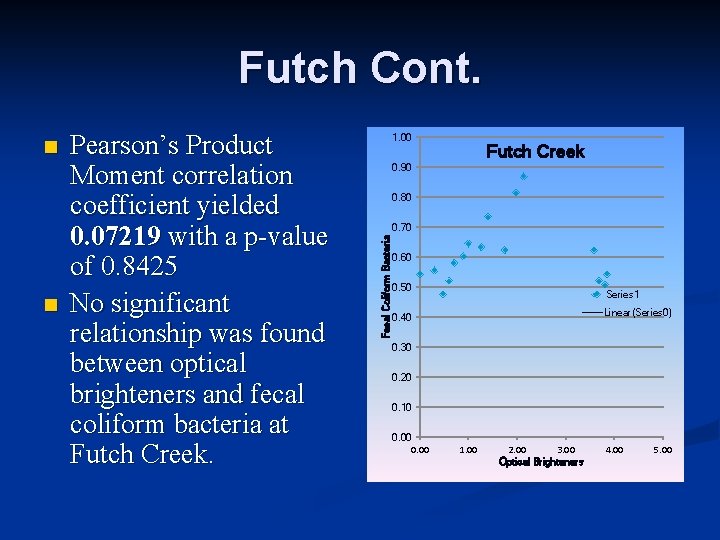 Futch Cont. n Pearson’s Product Moment correlation coefficient yielded 0. 07219 with a p-value