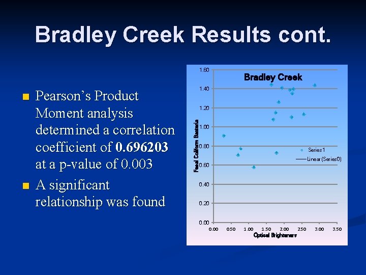 Bradley Creek Results cont. 1. 60 n Pearson’s Product Moment analysis determined a correlation