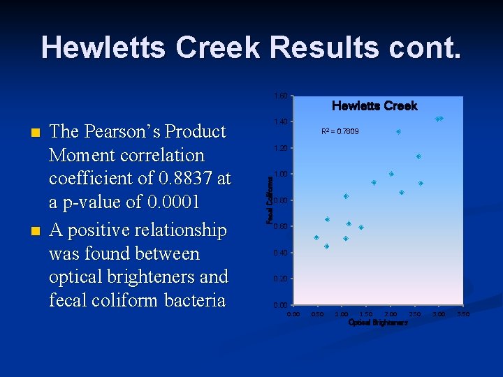 Hewletts Creek Results cont. 1. 60 n The Pearson’s Product Moment correlation coefficient of
