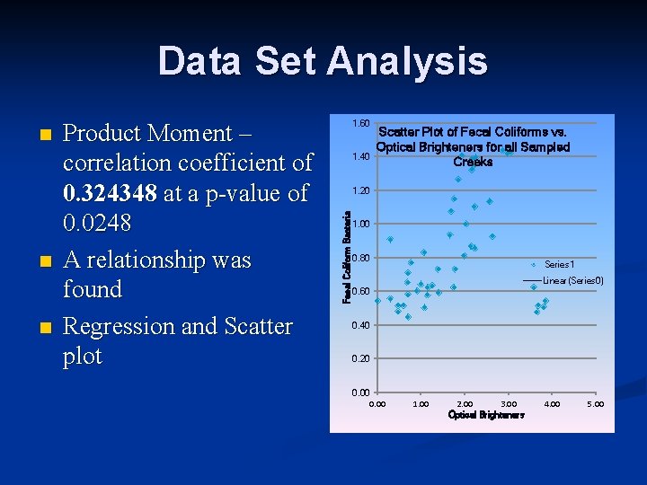Data Set Analysis n n Product Moment – correlation coefficient of 0. 324348 at