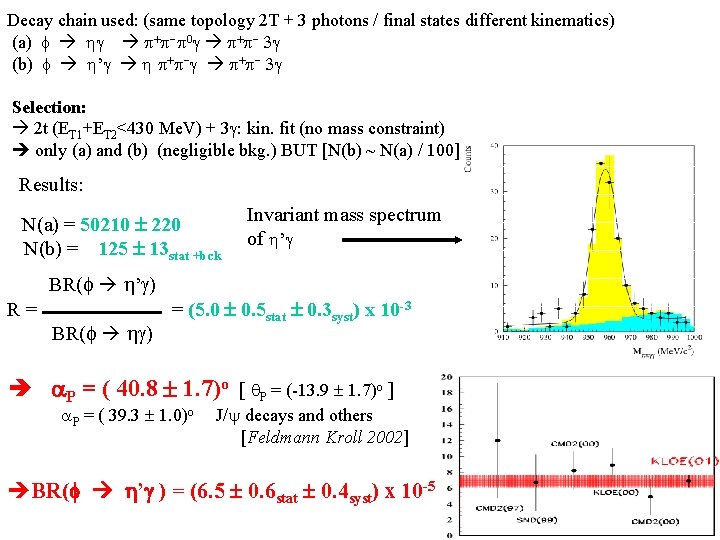 Decay chain used: (same topology 2 T + 3 photons / final states different