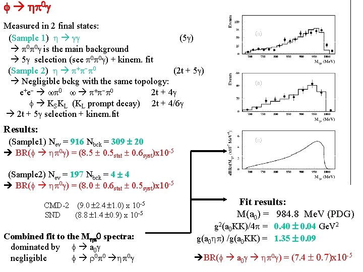 f hp 0 g Measured in 2 final states: (Sample 1) h gg (5