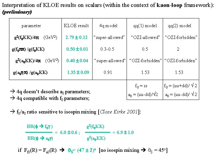 Interpretation of KLOE results on scalars (within the context of kaon-loop framework): (preliminary) parameter
