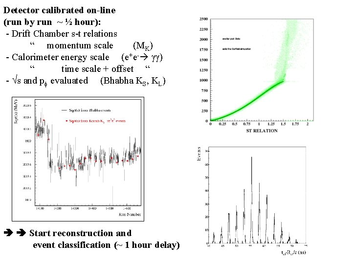 Detector calibrated on-line (run by run ~ ½ hour): - Drift Chamber s-t relations