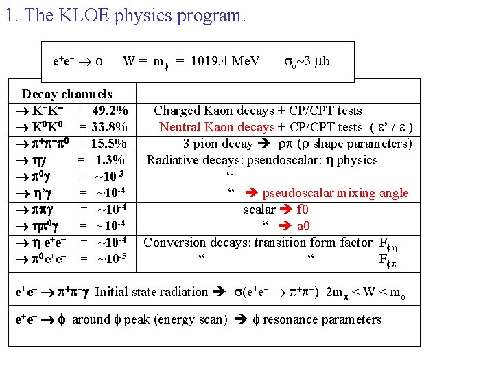 1. The KLOE physics program. e+ e f W = mf = 1019. 4