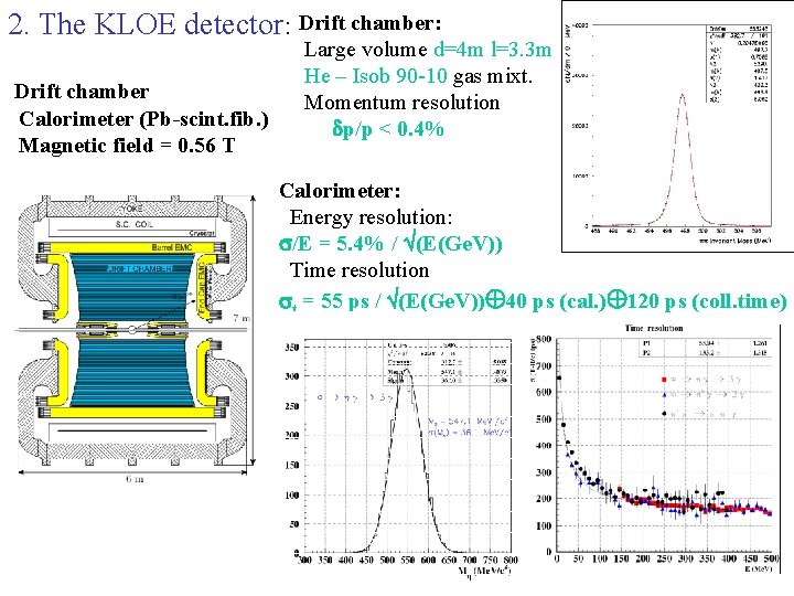 2. The KLOE detector: Drift chamber Calorimeter (Pb-scint. fib. ) Magnetic field = 0.
