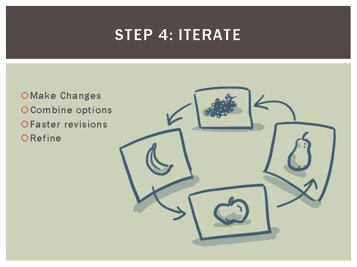 STEP 4: ITERATE Make Changes Combine options Faster revisions Refine 