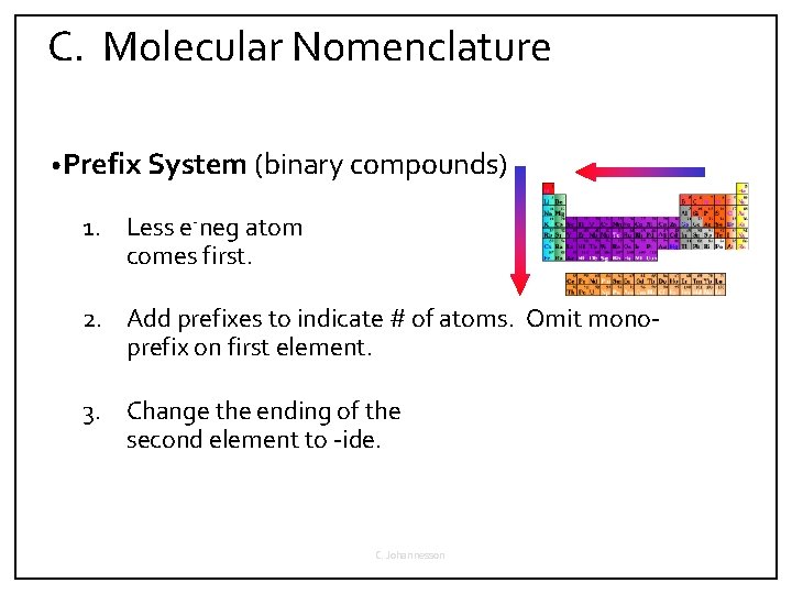 C. Molecular Nomenclature • Prefix System (binary compounds) 1. Less e-neg atom comes first.