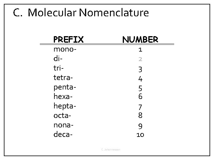 C. Molecular Nomenclature PREFIX monoditritetrapentahexaheptaoctanonadeca- NUMBER 1 2 3 4 5 6 7 8