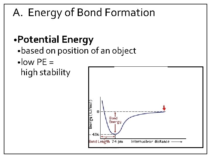 A. Energy of Bond Formation • Potential Energy • based on position of an