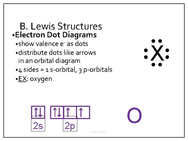 B. Lewis Structures • Electron Dot Diagrams • show valence e- as dots X