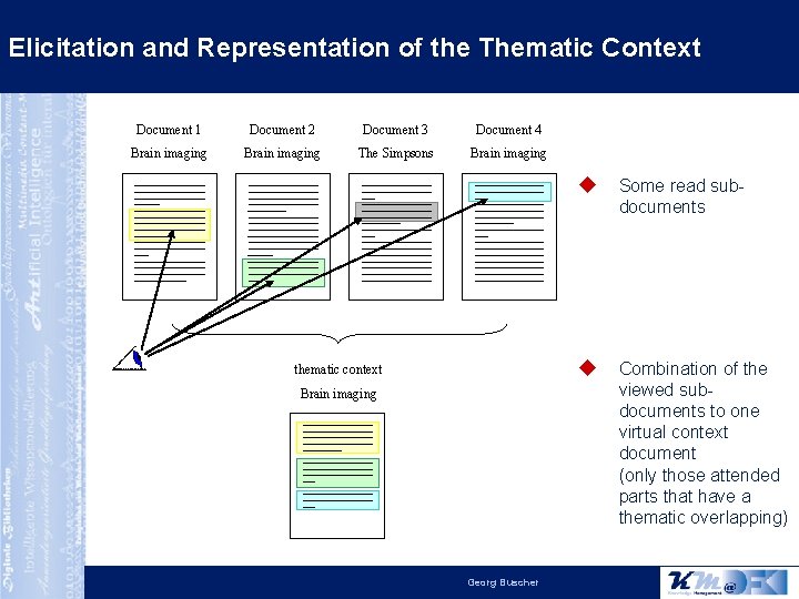 Elicitation and Representation of the Thematic Context Document 1 Document 2 Document 3 Document