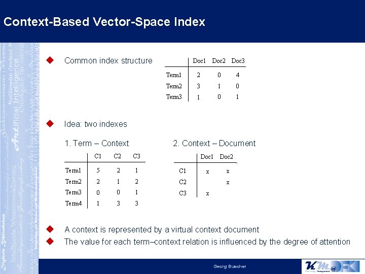 Context-Based Vector-Space Index Common index structure Doc 2 Doc 3 Term 1 2 0