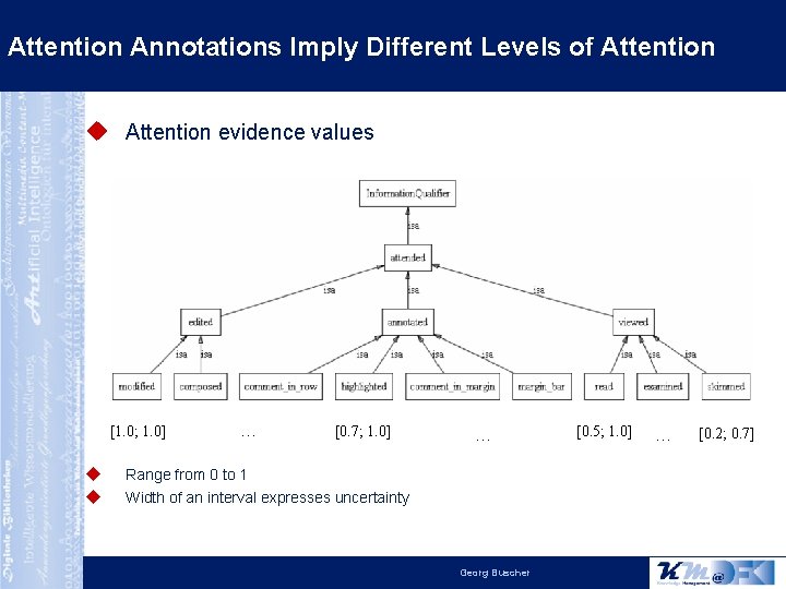 Attention Annotations Imply Different Levels of Attention evidence values [1. 0; 1. 0] …