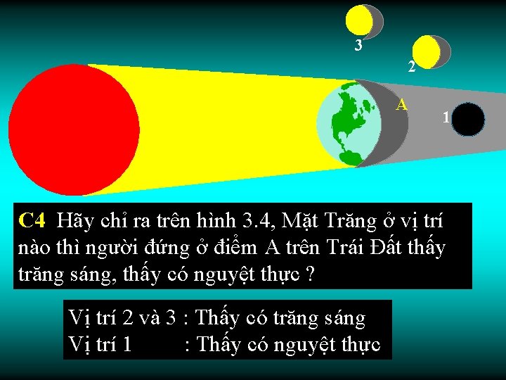 3 2 A 1 C 4 Hãy chỉ ra trên hình 3. 4, Mặt