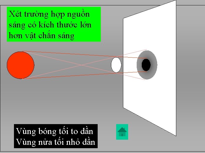 Xét trường hợp nguồn sáng có kích thước lớn hơn vật chắn sáng Vùng