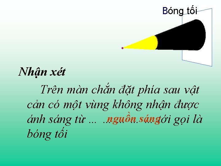 Bóng tối Nhận xét Trên màn chắn đặt phía sau vật cản có một