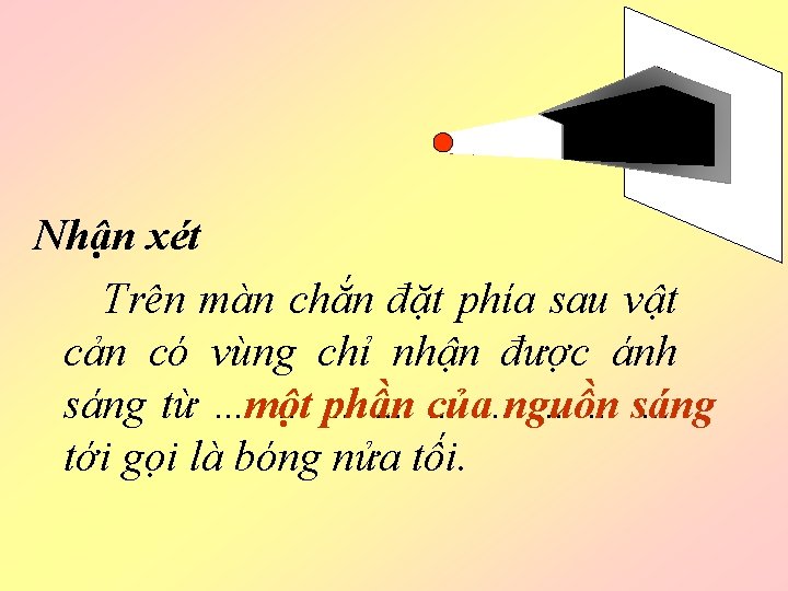 Nhận xét Trên màn chắn đặt phía sau vật cản có vùng chỉ nhận