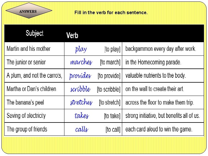 ANSWERS Fill in the verb for each sentence. 