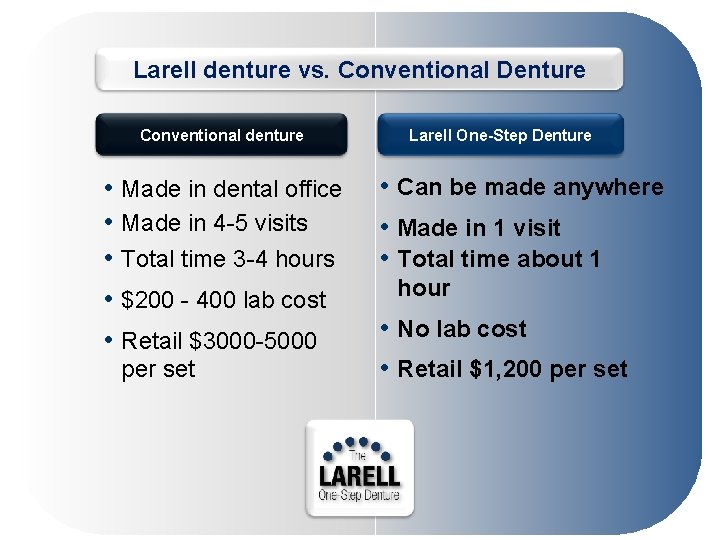 Larell denture vs. Conventional Denture Conventional denture • • • Made in dental office