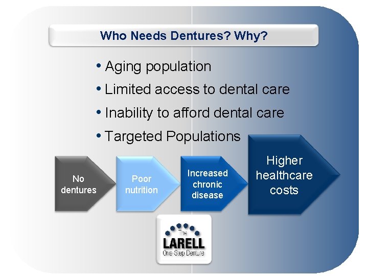 Who Needs Dentures? Why? • Aging population • Limited access to dental care •