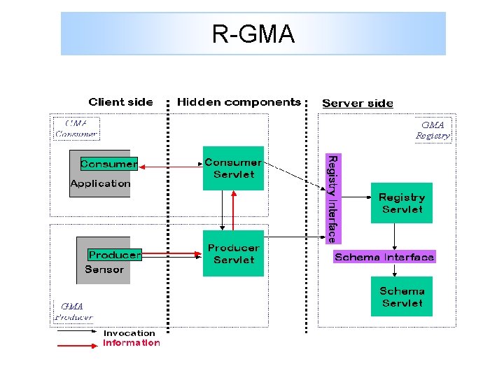 R-GMA 