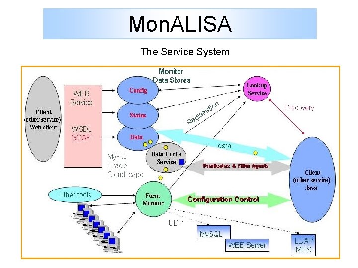 Mon. ALISA The Service System 