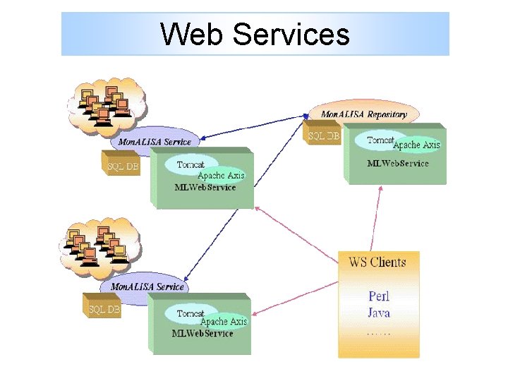 Web Services 