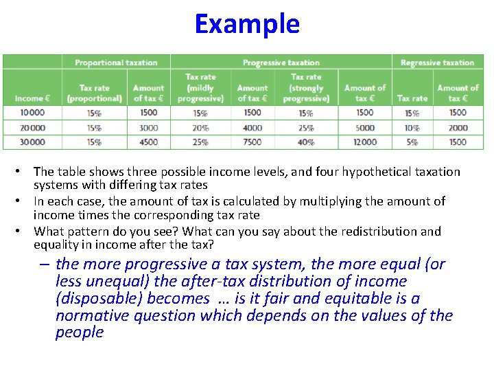 Example • The table shows three possible income levels, and four hypothetical taxation systems
