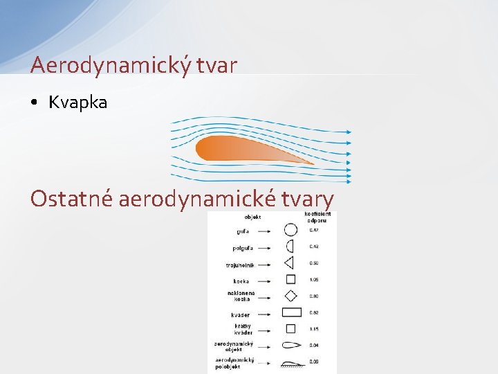 Aerodynamický tvar • Kvapka Ostatné aerodynamické tvary 