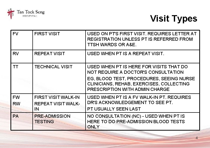 Visit Types FV FIRST VISIT USED ON PT'S FIRST VISIT. REQUIRES LETTER AT REGISTRATION