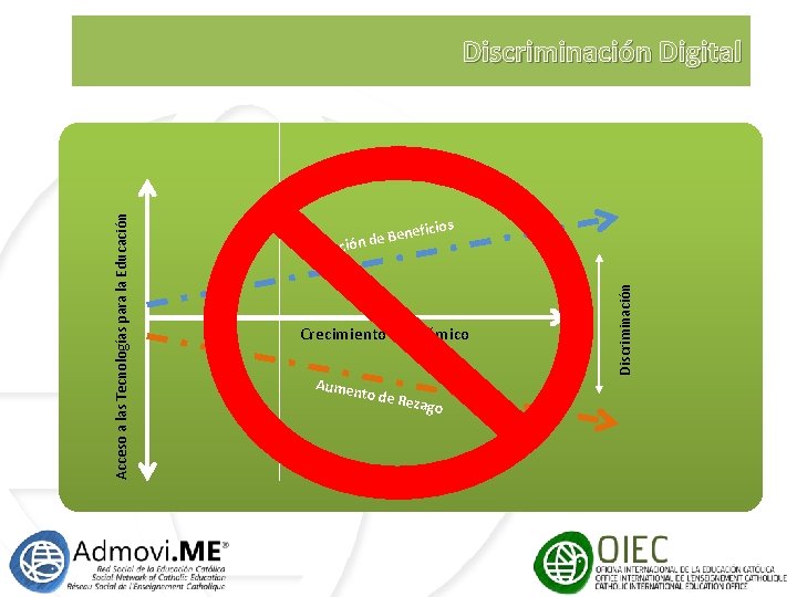 os enefici B e d ción Obten Crecimiento Económico Aumen to de R ezago