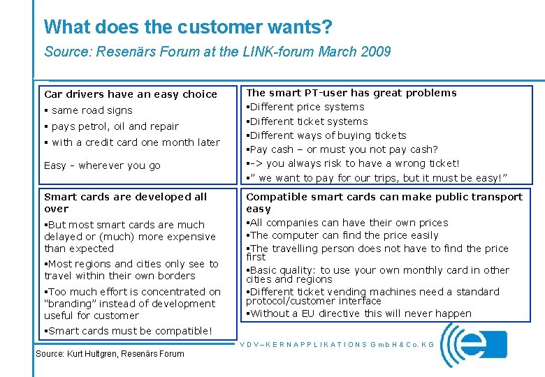 What does the customer wants? Source: Resenärs Forum at the LINK-forum March 2009 Car