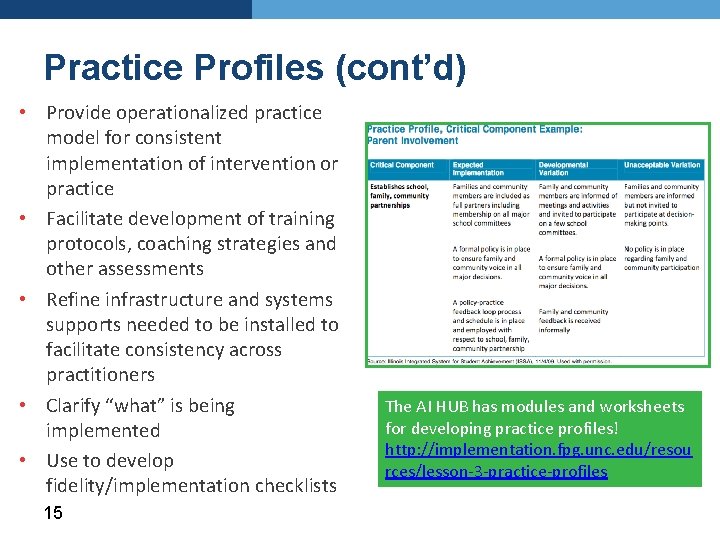 Practice Profiles (cont’d) • Provide operationalized practice model for consistent implementation of intervention or