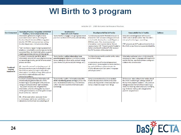 WI Birth to 3 program 24 