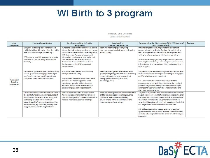 WI Birth to 3 program 25 