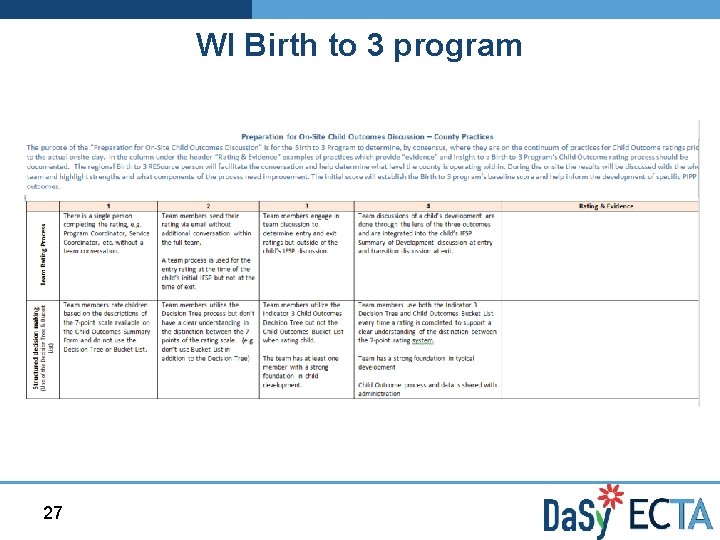 WI Birth to 3 program 27 