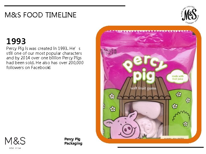 M&S FOOD TIMELINE 1993 Percy Pig is was created in 1993. He’s still one