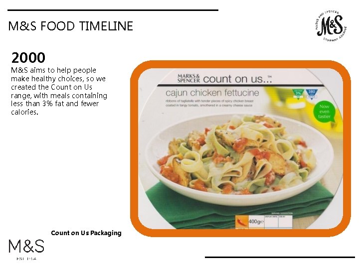 M&S FOOD TIMELINE 2000 M&S aims to help people make healthy choices, so we