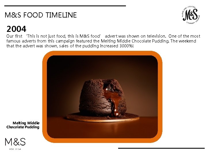 M&S FOOD TIMELINE 2004 Our first ‘This is not just food, this is M&S