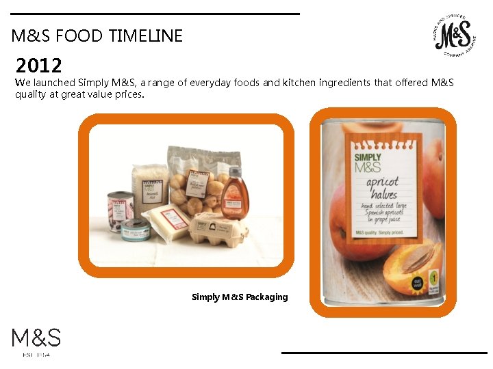 M&S FOOD TIMELINE 2012 We launched Simply M&S, a range of everyday foods and