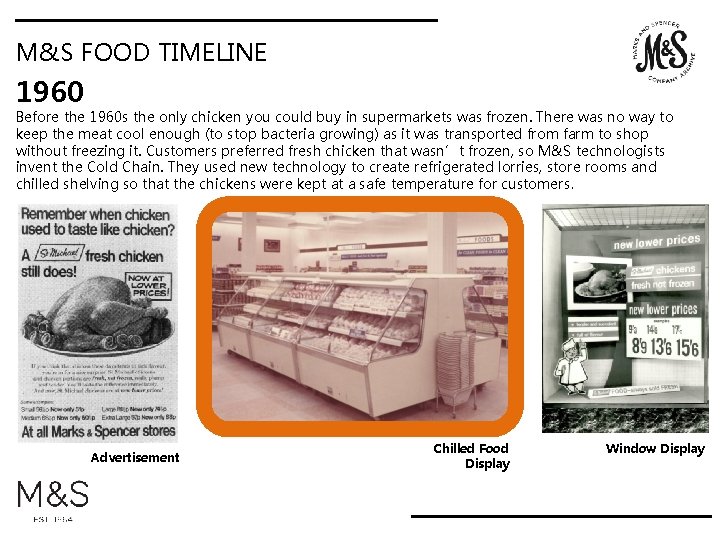 M&S FOOD TIMELINE 1960 Before the 1960 s the only chicken you could buy