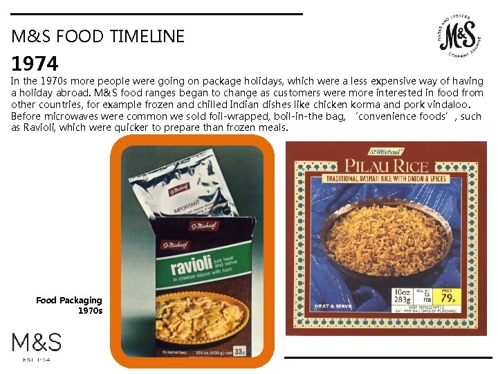 M&S FOOD TIMELINE 1974 In the 1970 s more people were going on package