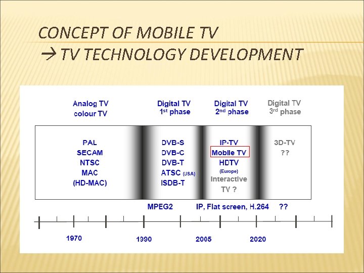 CONCEPT OF MOBILE TV TECHNOLOGY DEVELOPMENT 