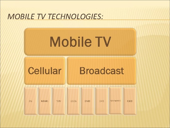 MOBILE TV TECHNOLOGIES: 