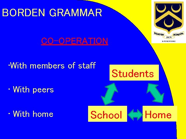 BORDEN GRAMMAR CO-OPERATION • With members of staff Students • With peers • With