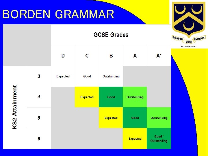 BORDEN GRAMMAR progress 