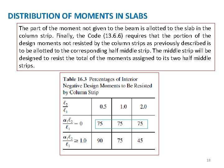 DISTRIBUTION OF MOMENTS IN SLABS The part of the moment not given to the